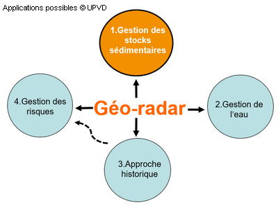 applications_georadar