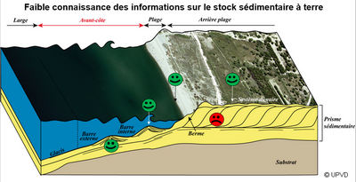 connaissances_système_littoral