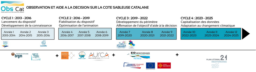 frise obscat cycle 4