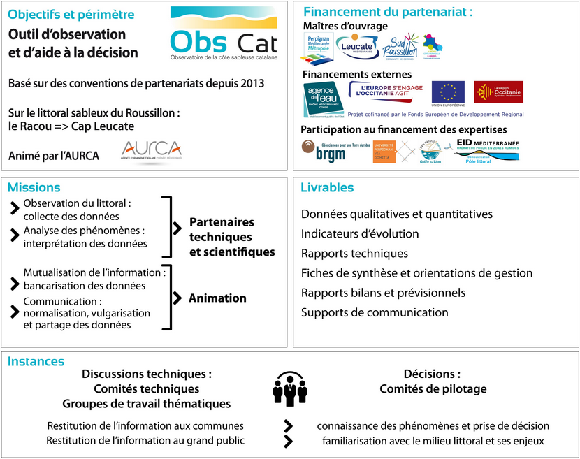 schema_fonctionnement_ObsCat_3eme_cycle