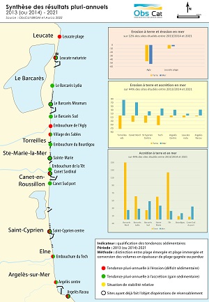 synthese_générale_2013-2021