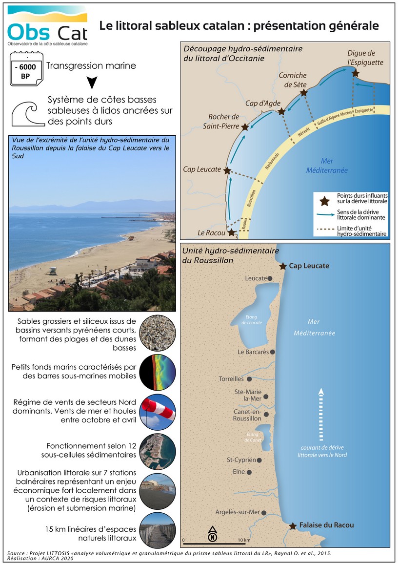 01-littoral sableux catalan_presentation generale_2020