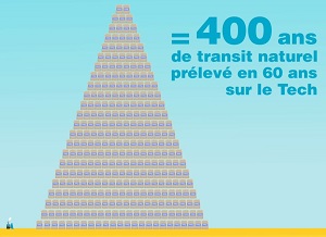 400ans