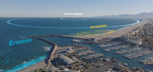 erosion accretion aval-amont des ports