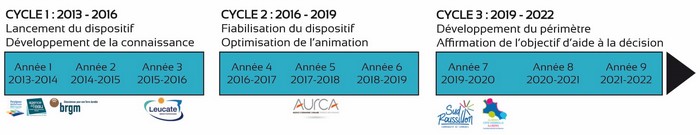 historique_obscat