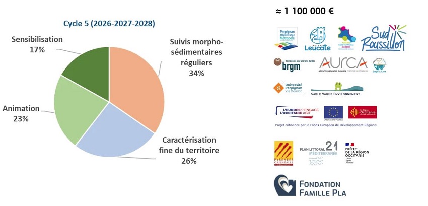 grandes missions et financeurs cycle 5