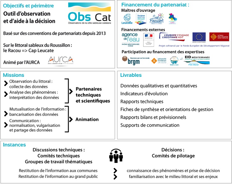 schema_fonctionnement_ObsCat_4eme_cycle