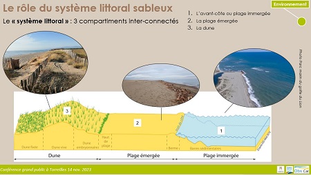 système littoral